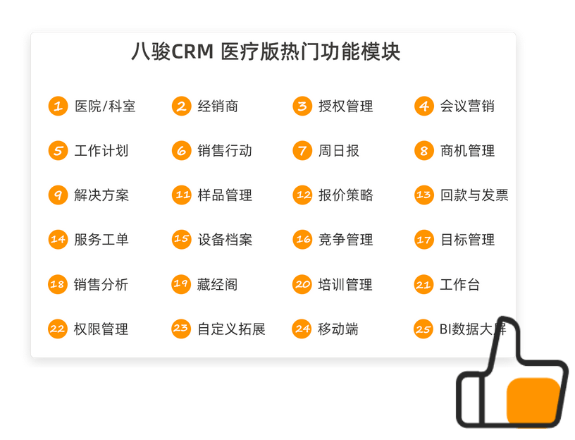 醫療CRM系統模塊功能有哪些？