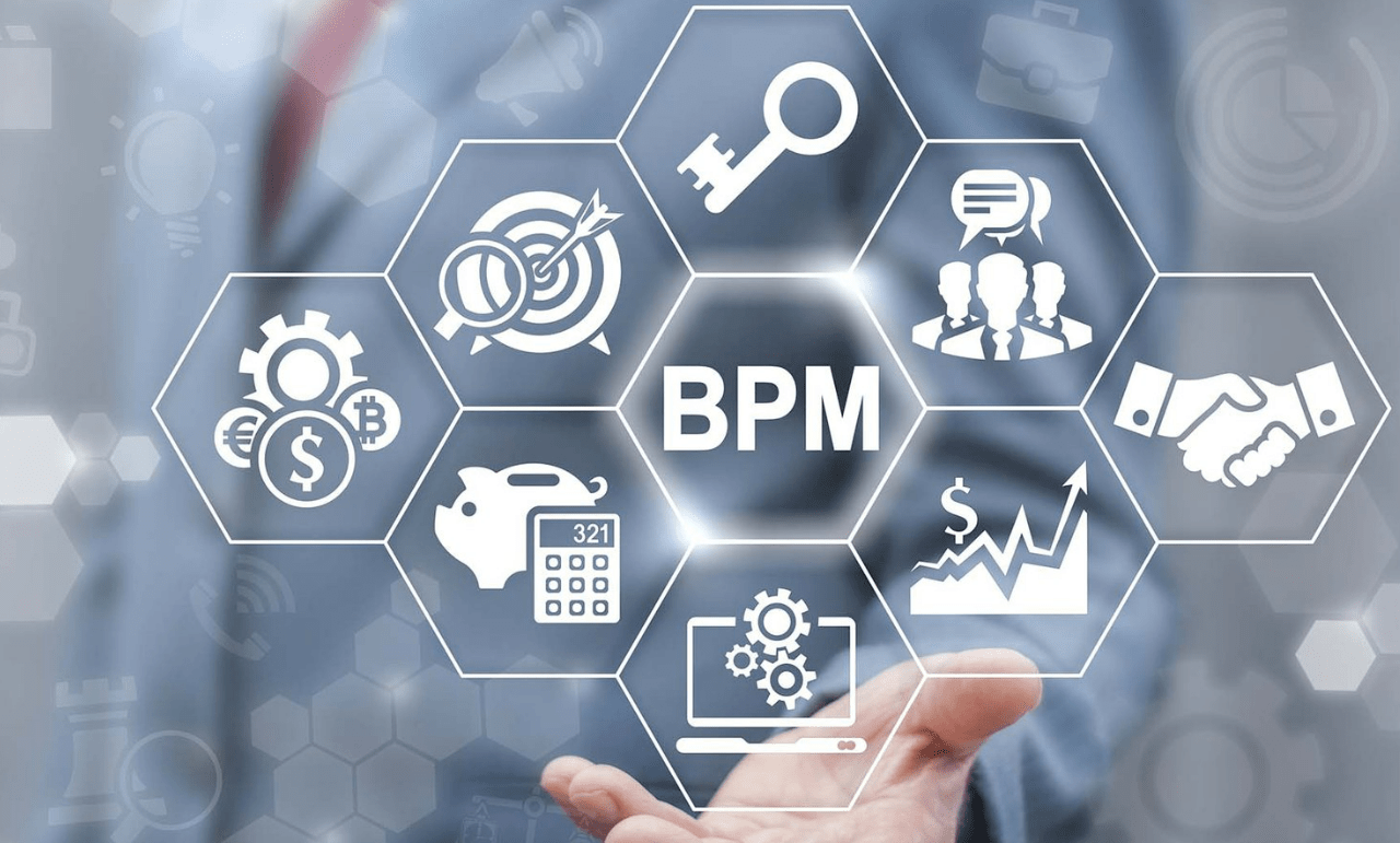 BPM業(yè)務流程管理
