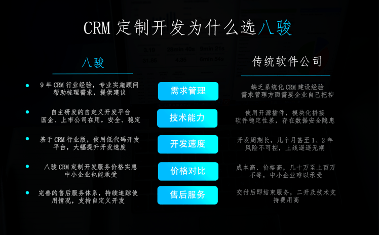 CRM系統的自定義和配置