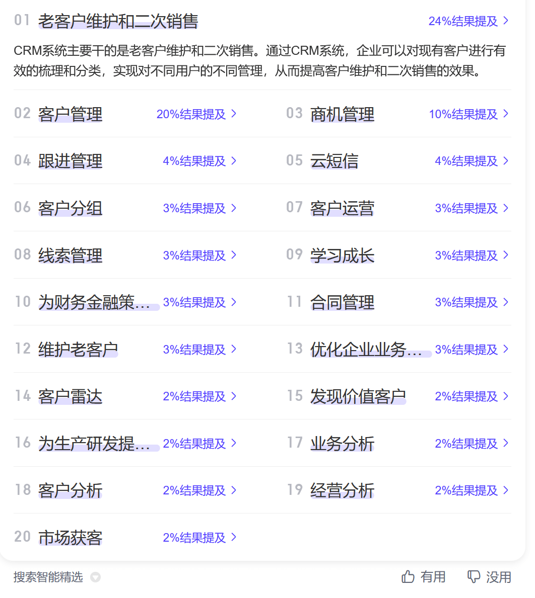 CRM系統主要干什么的？初次接觸看這里