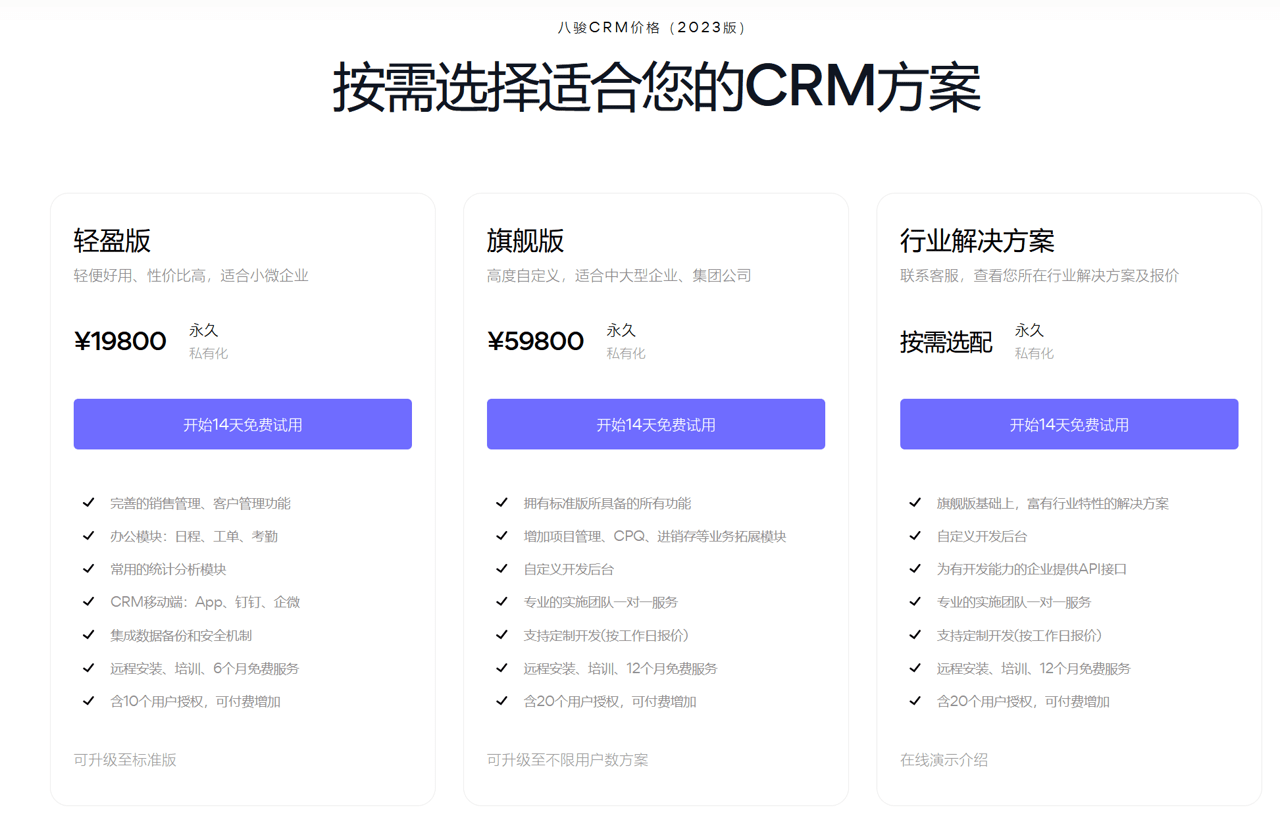 2024年，CRM系統多少錢一套？