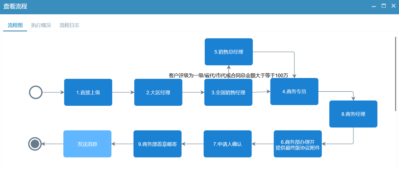 經(jīng)銷(xiāo)商準(zhǔn)入流程