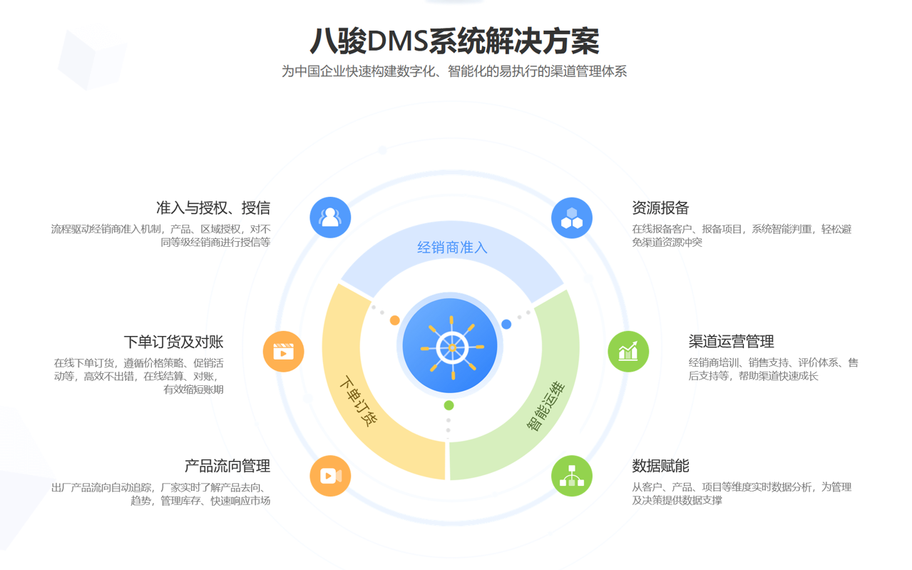 八駿DMS方案