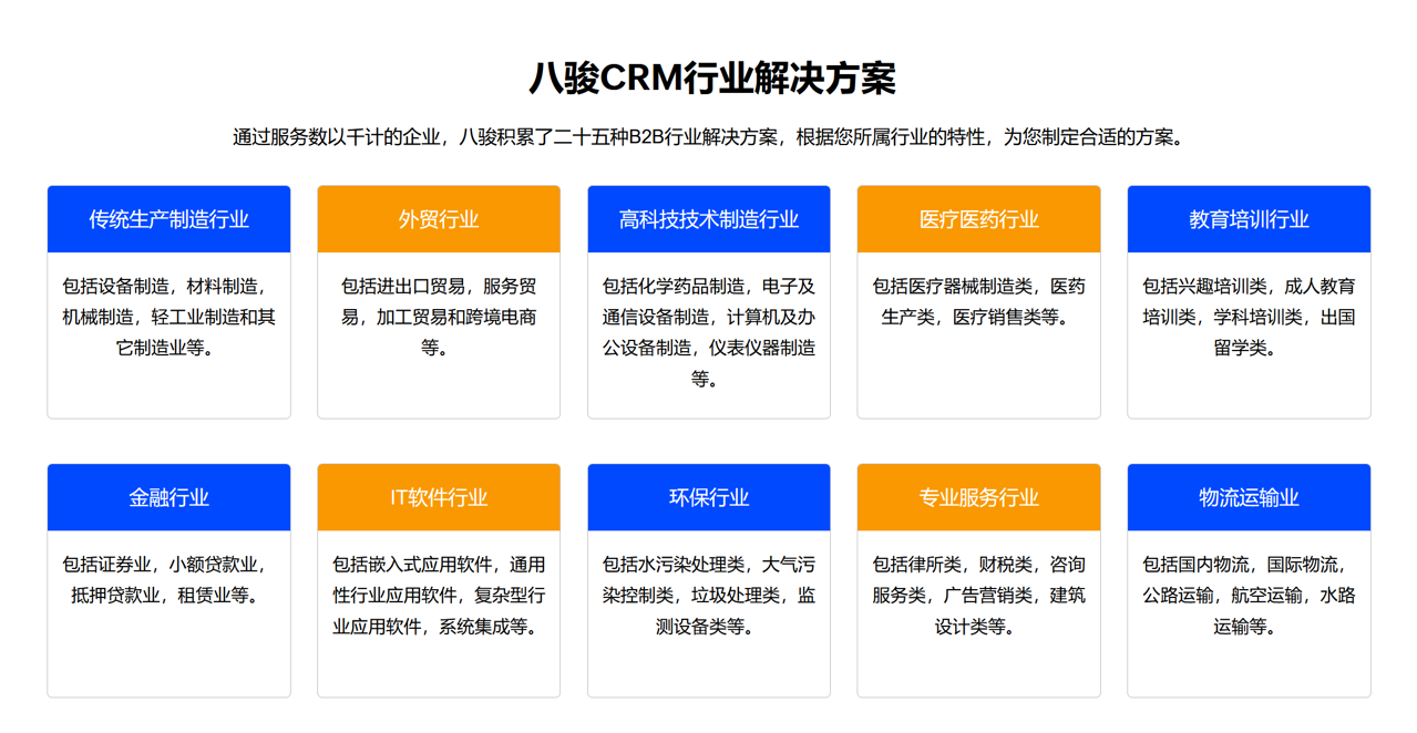 八駿CRM適合哪些行業(yè)