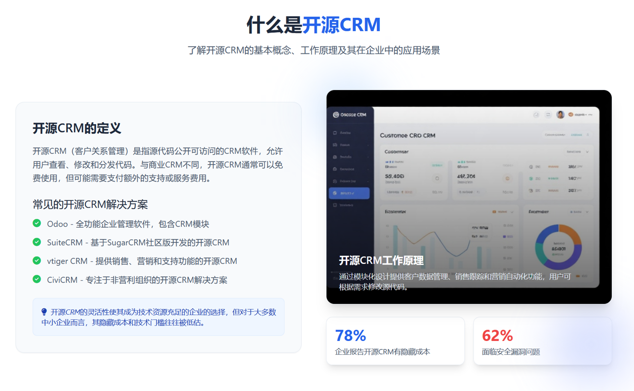 開源CRM管理系統好不好？