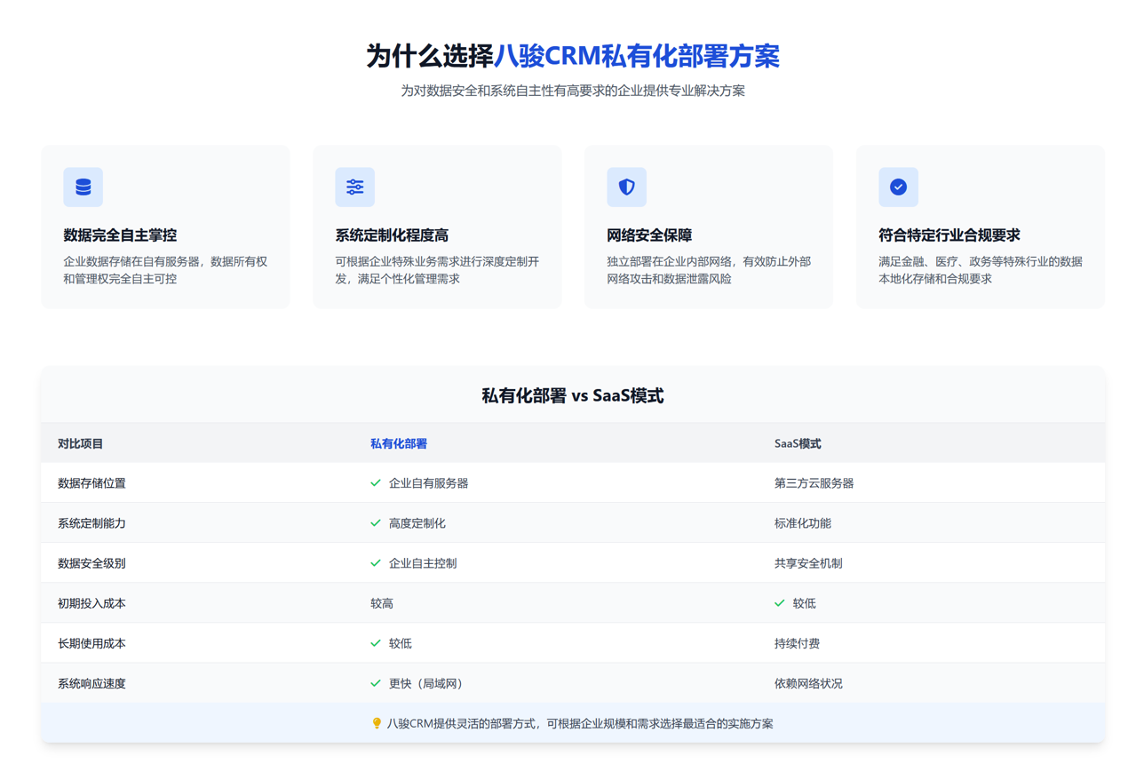 私有化