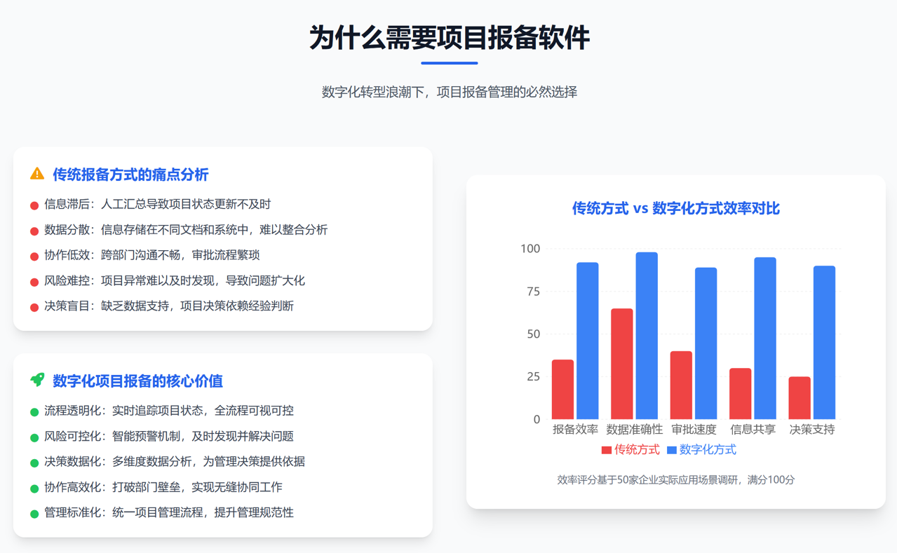 跨區域協作難題？看報備系統如何打通信息孤島