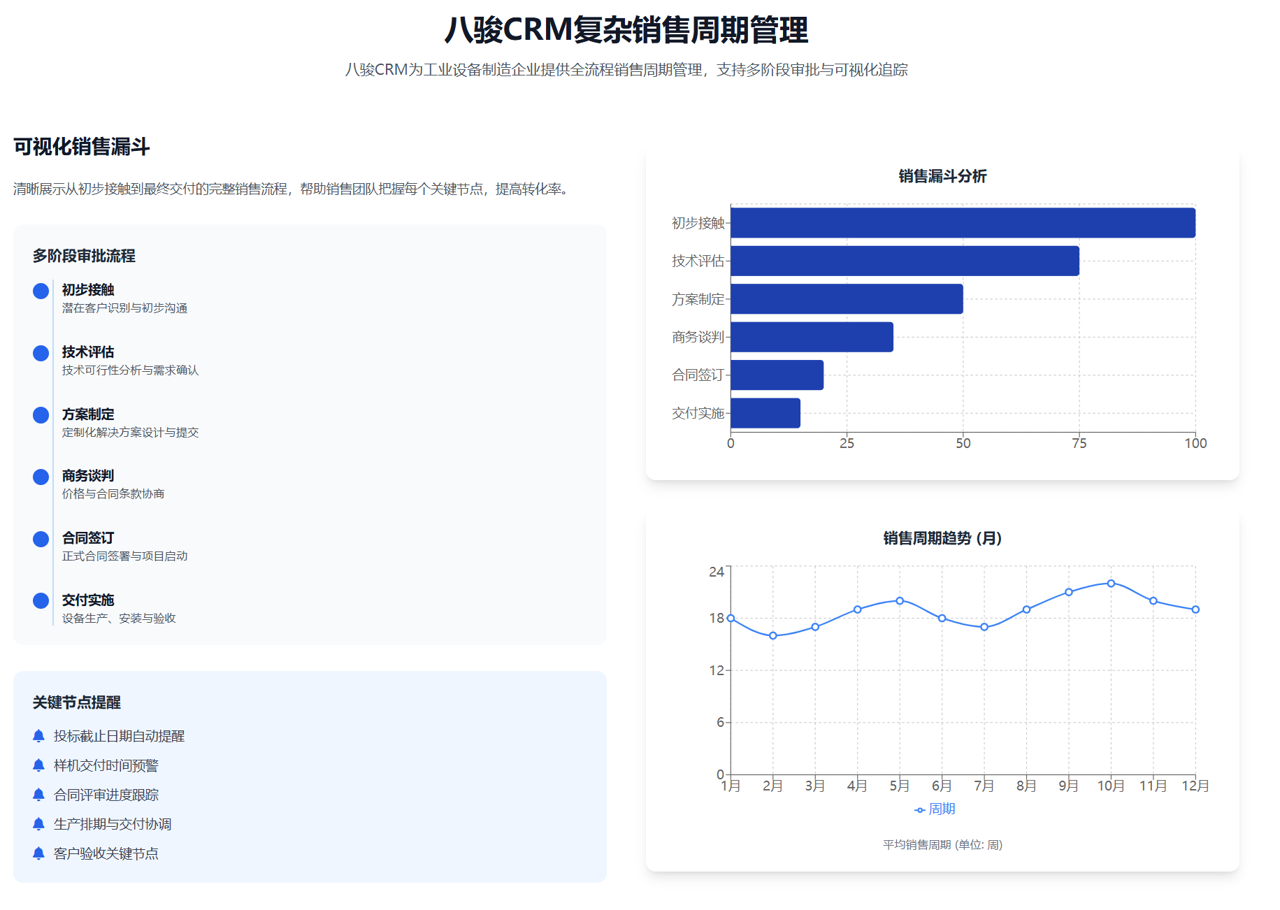 八駿CRM復雜銷售周期管理（工業(yè)品）