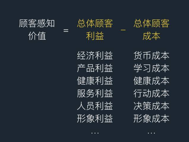 除了打價(jià)格戰(zhàn),還有哪些方法能提升產(chǎn)品銷量?